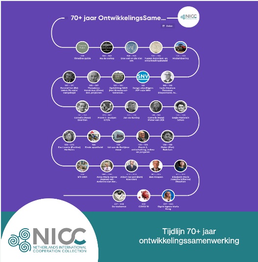 NICC tijdlijn 70jrOS