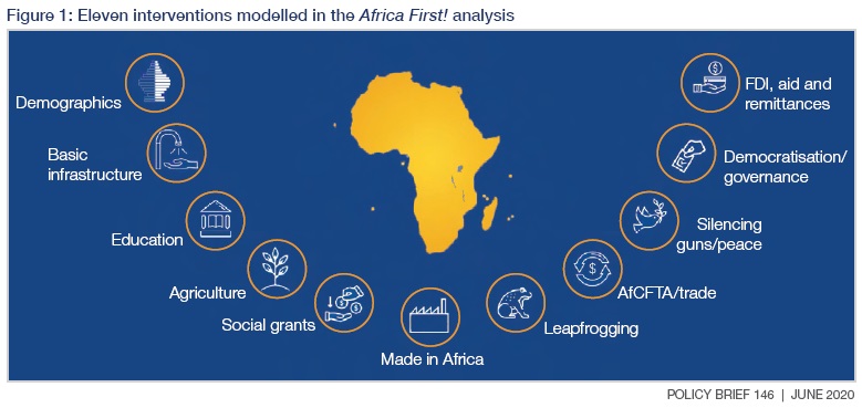 africa first interventions