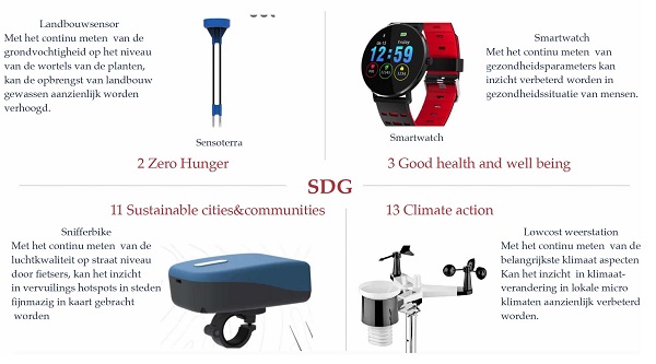 sdg iot a